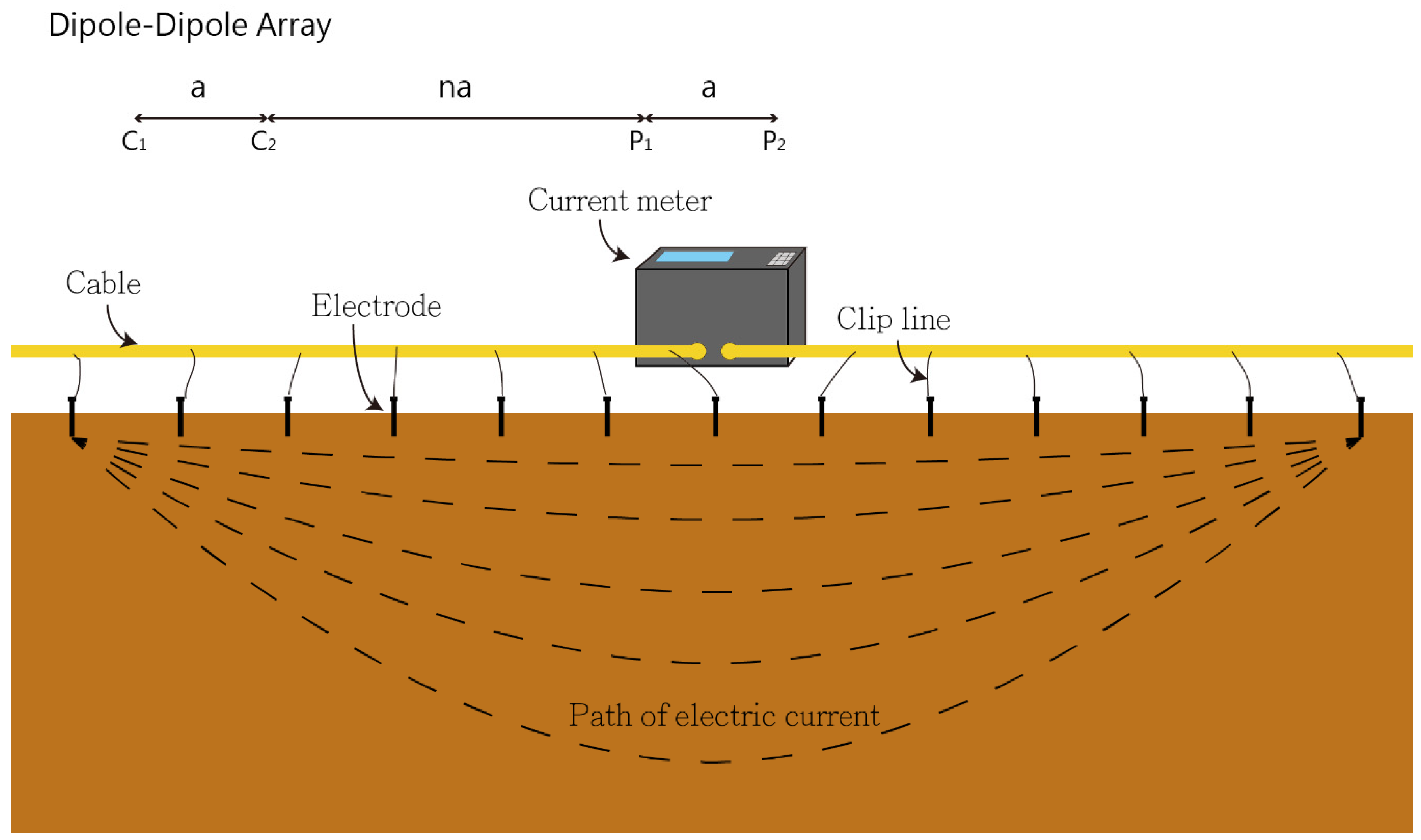 Electrical Resistance Tomography